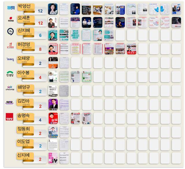 2021년 서울시장 후보 공보물을 낱장으로 펼쳐 놓은 모습. 후보별 공식 공보물에 평균 2장(4페이지)을 사용했다. 박서영 데이터분석가