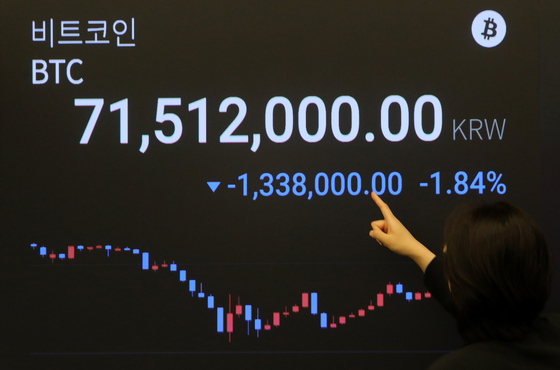 A display at Upbit, a cryptocurrency exchange in Gangnam District, southern Seoul, shows Bitcoin prices plummeting to 71.5 million won ($66,560) on Thursday. [NEWS1]