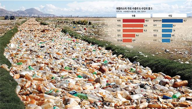 3월 25일 볼리비아 오루로 인근의 타가렛강에 플라스틱병과 쓰레기들이 떠 있다. 타가렛강은 인근 우루우루 호수로 합류하는데 볼리비아 당국은 식수원 오염을 차단하기 위해 이날 쓰레기 제거 작업을 개시했다.  AP 연합뉴스