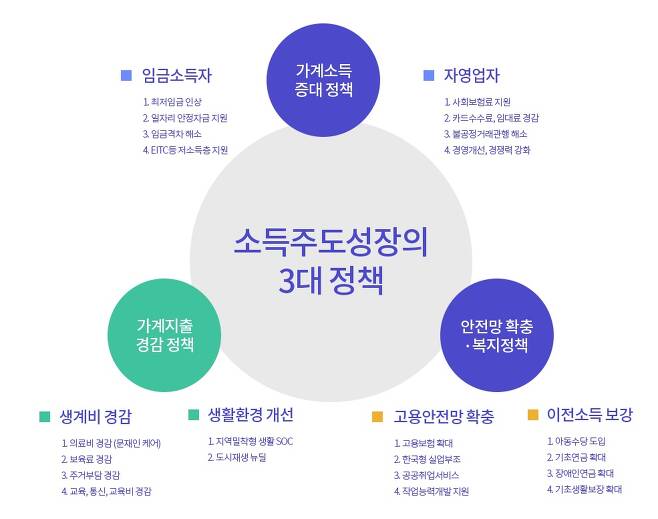 ▶ 출처: 소득주도성장특별위원회