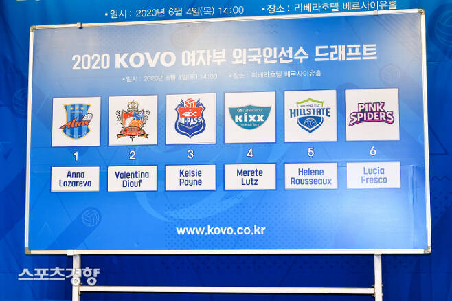 2020~2021시즌 프로배구 여자부 외국인 선수 드래프트 추첨 현황판. KOVO 제공