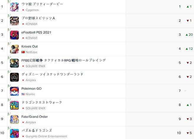 일본 iOS 매출 순위(자료출처-앱애니)