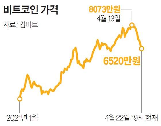 비트코인 가격