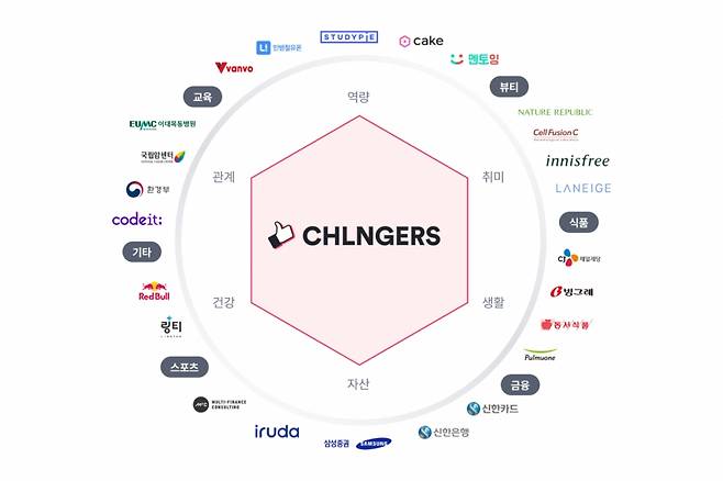 챌린저스 ‘기업 제휴 챌린지’ 서비스 제휴 기업들