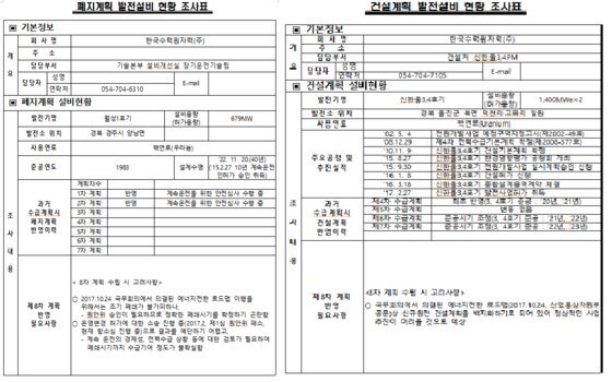 한국수력원자력이 2017년 11월 이사회에 보고한 현황조사표. 윤영석 의원실