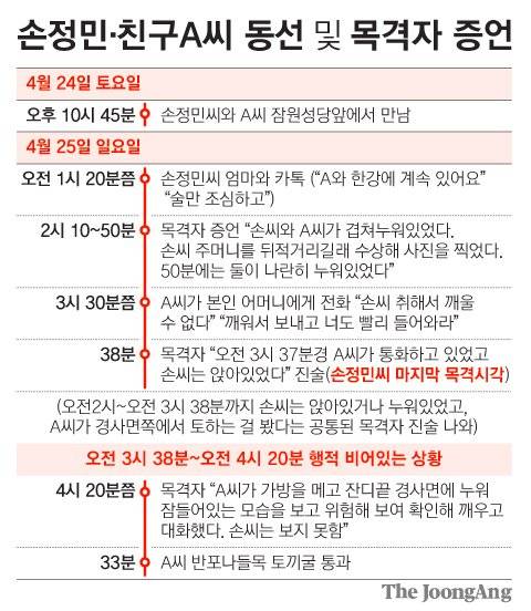 손정민· 친구A씨 동선 및 목격자 증언. 그래픽=김영희 02@joongang.co.kr