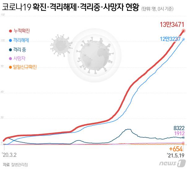 © News1 이은현 디자이너