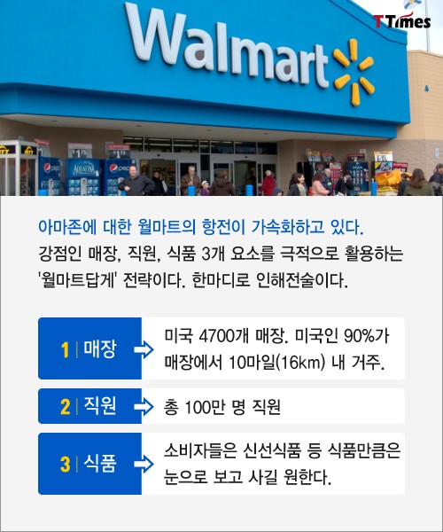 출처: Walmart newsroom homepage
