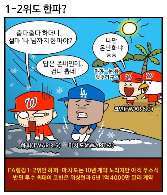 출처: [MLB 코메툰] FA 한파, 마차도-하퍼까지 찬밥?