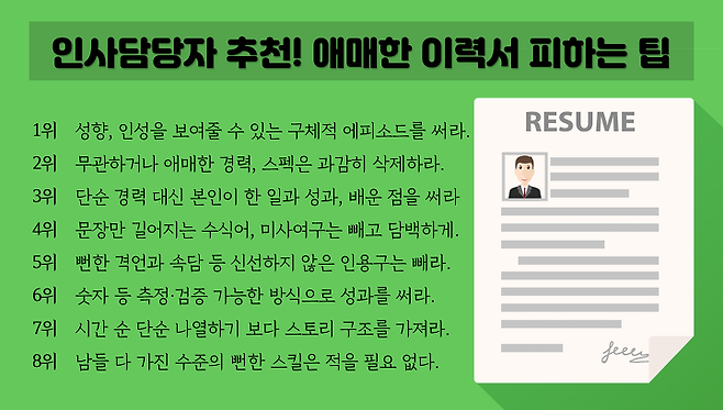 출처: 동아닷컴. 잡코리아 자료