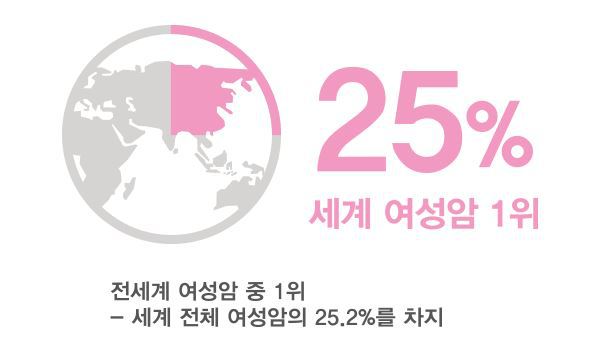 출처: 한국 유방암학회, 2014 유방암백서