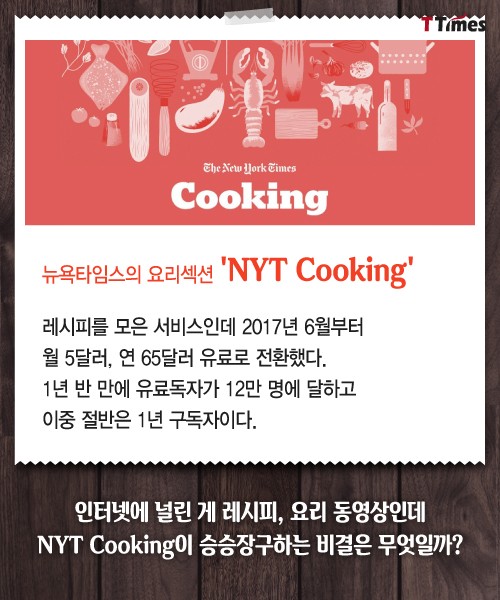 출처: NYT Cooking