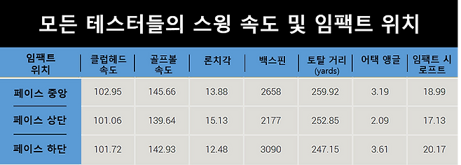 출처: 마이골프스파이닷컴