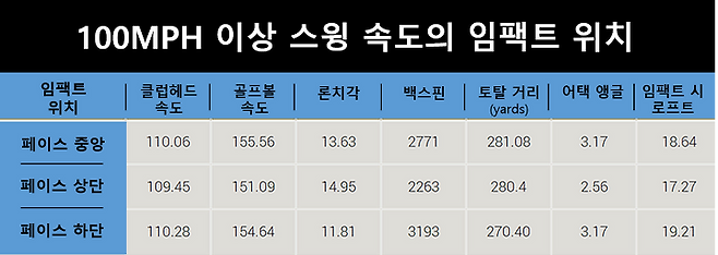 출처: 마이골프스파이닷컴