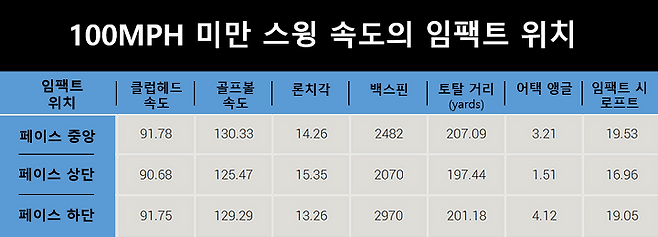 출처: 마이골프스파이닷컴