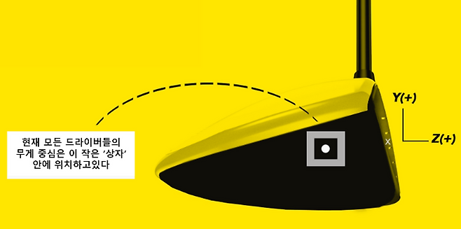 출처: 마이골프스파이닷컴