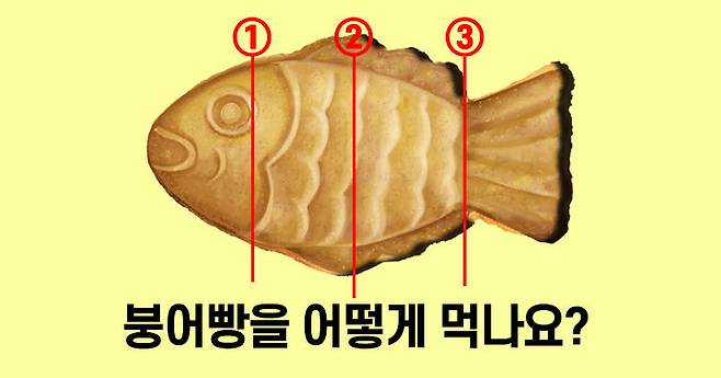출처: [충격주의] 당신이 붕어빵을 먹는 순서는?
