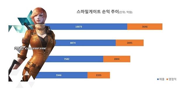 출처: (표=채성오 기자)