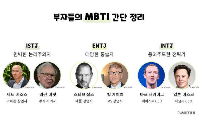 아이유 MBTI가 알고보니 '연봉 꼴찌' 유형? | 사이다경제