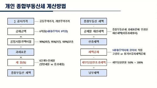 출처: 지병근세무사의 부동산 세법 클래스