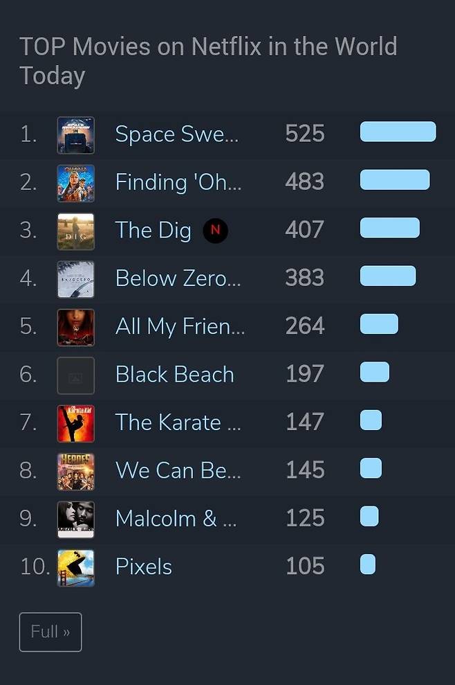 출처: 플릭스패트롤(flixpatrol)