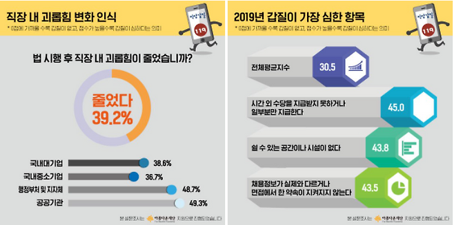 출처: 직장갑질119