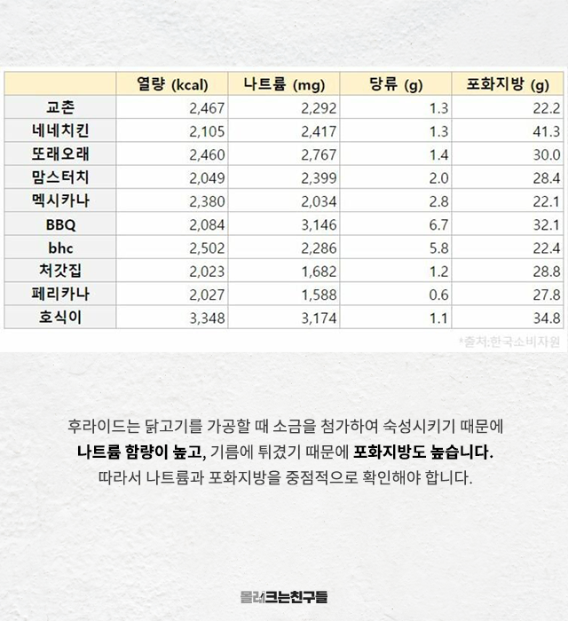 출처: https://m.blog.naver.com/dagymdieting/222110212670