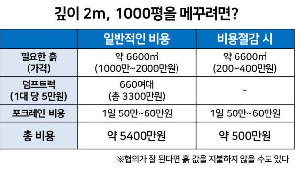 출처: /장귀용 기자