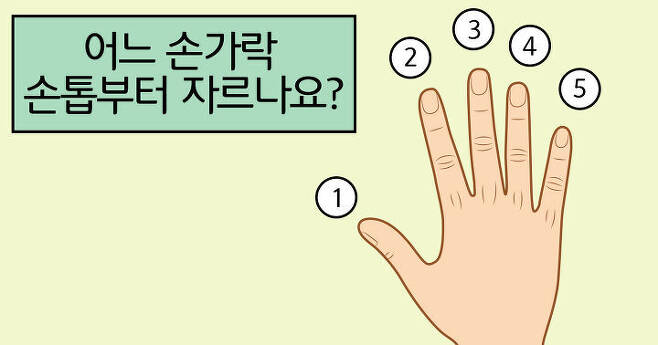 출처: 먼저 자르는 손톱을 골라보세요!