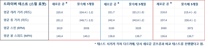 출처: golfballdivers.com