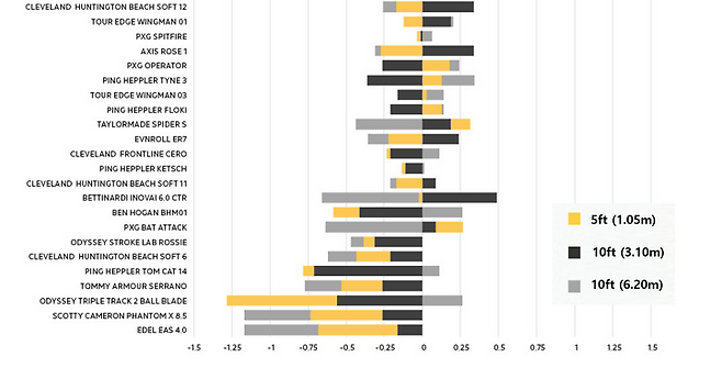 출처: 마이골프스파이닷컴