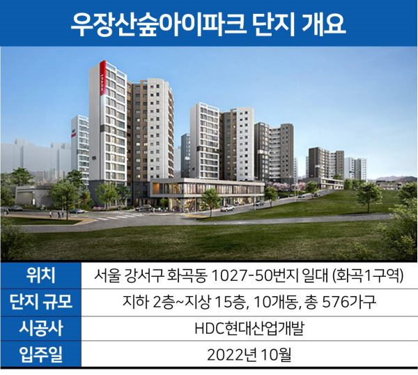 출처: HDC현대산업개발