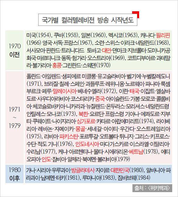 출처: 위키백과