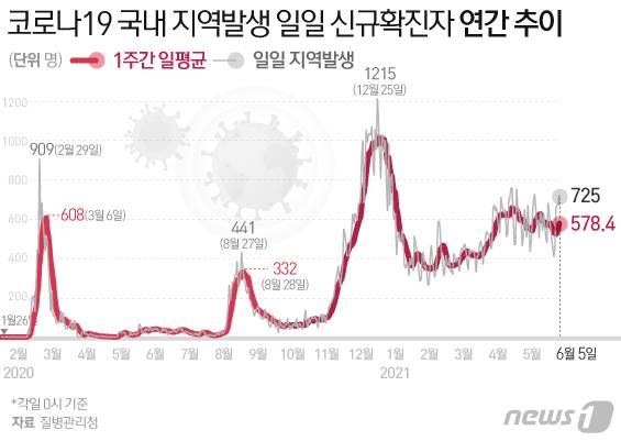 © News1 이은현 디자이너