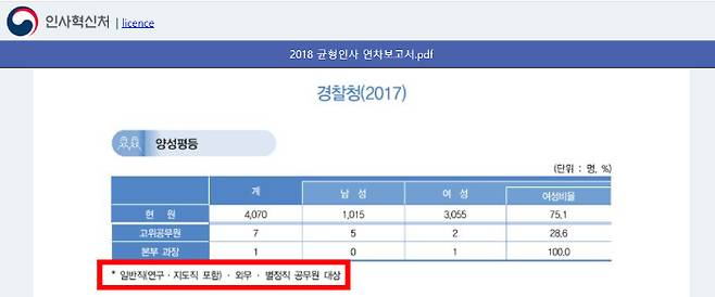 인사혁신처 보고서 캡처