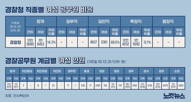 그래픽=안나경 기자