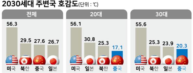한국일보·한국리서치 여론조사 시각물
