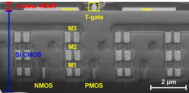 김상현 KAIST 전기및전자공학부 교수 연구팀이 제작한 Si CMOS기판 위에 인듐갈륨비소(InGaAs) HEMT가 올라간 소자. KAIST 제공