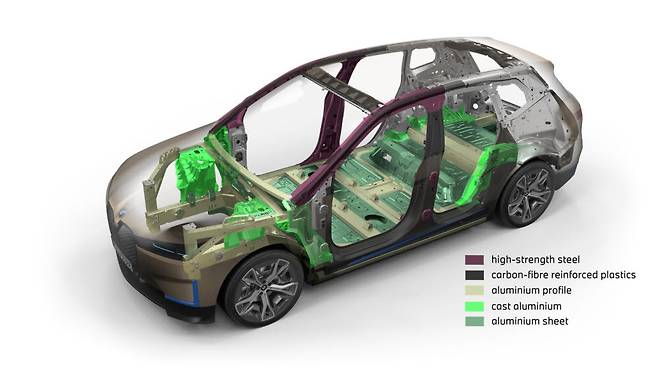 BMW iX의 차체에 적용된 다양한 소재.