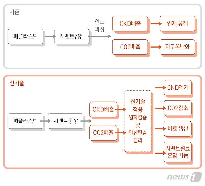 © News1 최수아 디자이너