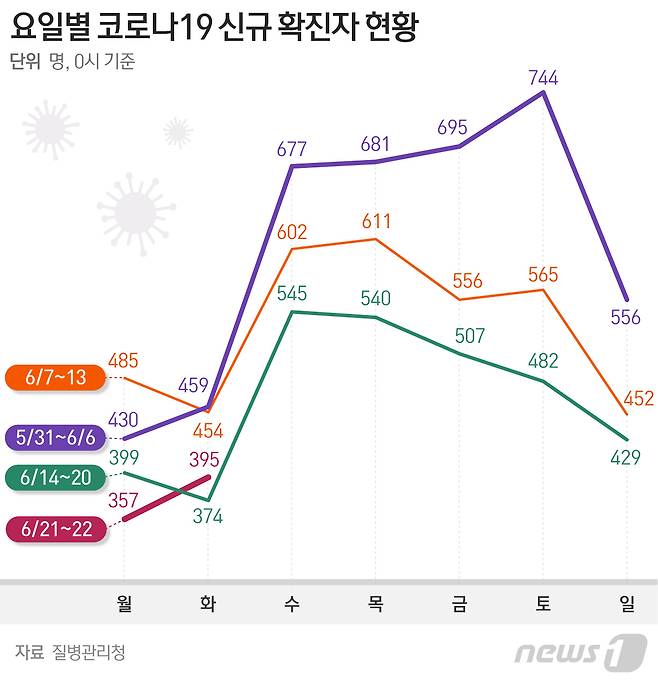 © News1 최수아 디자이너