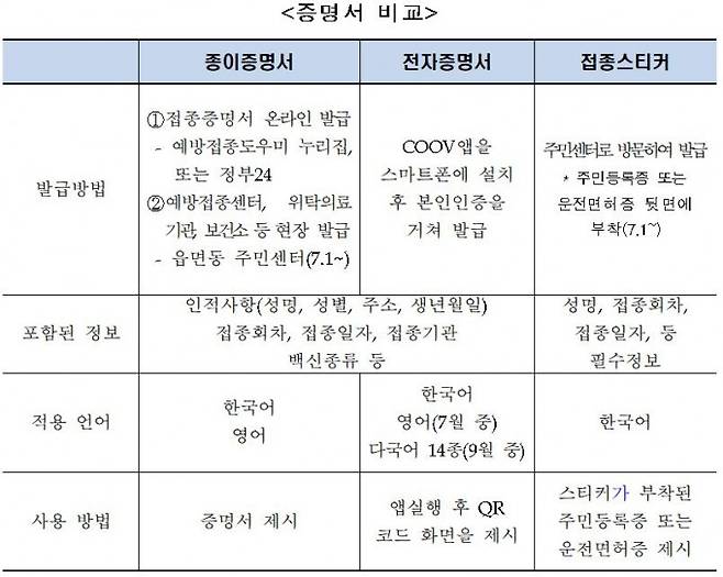 질병관리청 제공