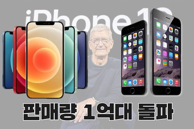 애플의 슈퍼사이클을 이끈 아이폰12(왼쪽), 아이폰6(오른쪽)