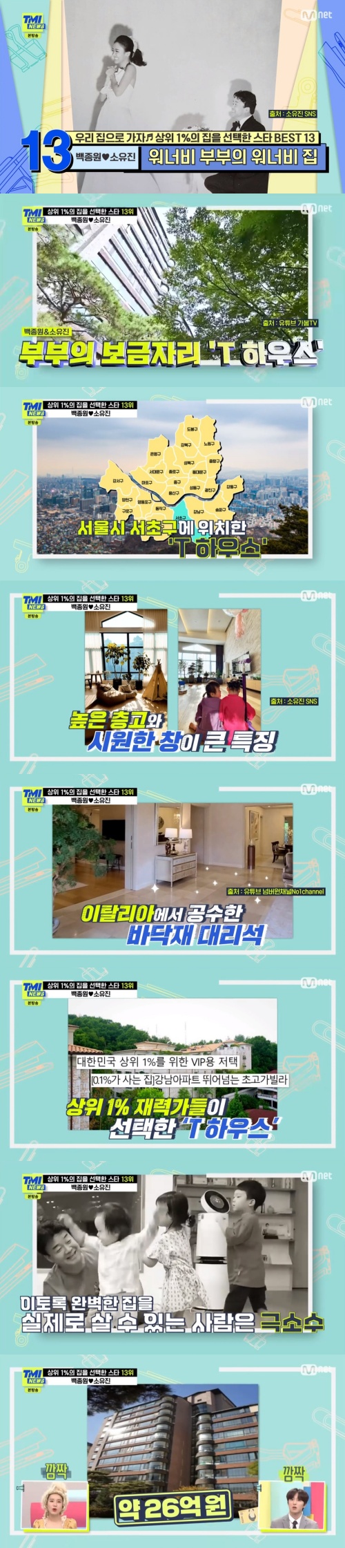 On the cable channel Mnet TMI News, the house of cooking researcher and broadcaster Baek Jong-won and actor Sooo-jin was introduced.In the 75th episode of TMI News broadcasted on the afternoon of the 14th, entertainers living in Dream House were illuminated with the theme of Star Best 13 who chose the top 1% house.The house of Baek Jong-won and So Yoo-jin, who ranked 13th in the top 1% house, was T House located in Seocho-gu, Seoul.It boasts a cool space with a high floor height, and it is said to boast a unique interior with the finest handmade products, foreign finishing materials and sauna.Especially, T House is known to have underground air radar shelter, and the admiration of the cast continued.The T House underground air radar, which was first introduced in domestic common House, is designed to allow more than 200 people to live for more than two months.The actual transaction price was about 2.6 billion won recently.
