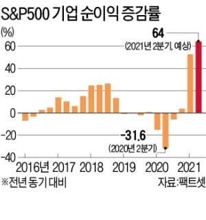 자료 : 한국경제신문