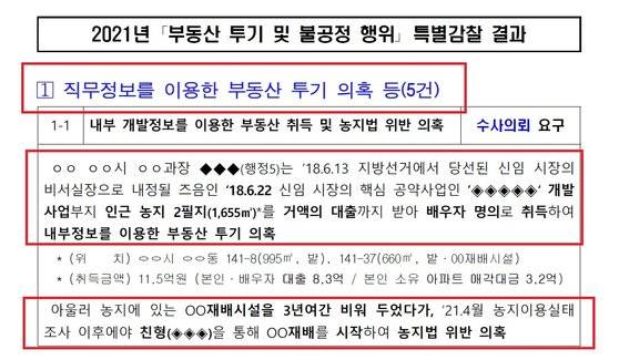 행정안전부가 지난 5~7월 전국 지방자치단체를 대상으로 실시한 부동산 투기 및 불공정 행위 특별감찰 결과. 행정안전부.