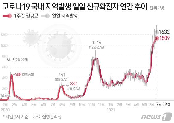 © News1 이은현 디자이너