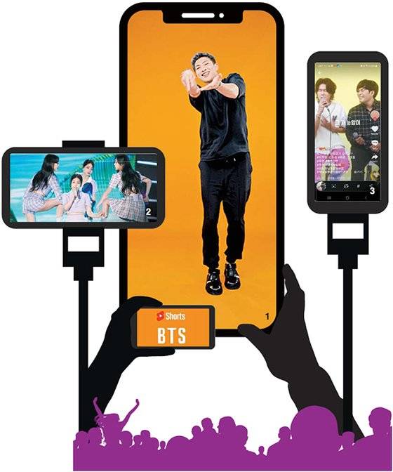 ① BTS가 유튜브 쇼츠에서 진행 중인 ‘퍼미션 투 댄스’ 챌린지. ② 유튜브로 4년 만에 역주행 한 브레이브 걸스의 ‘롤린’. ③ 틱톡 챌린지로 음원 차트 상위권에 진입한 이무진의 ‘신호등’.