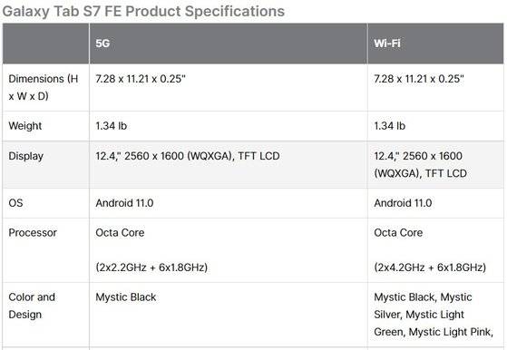 미국 삼성전자 홈페이지에 게시된 갤럭시탭S7 FE 사양.
