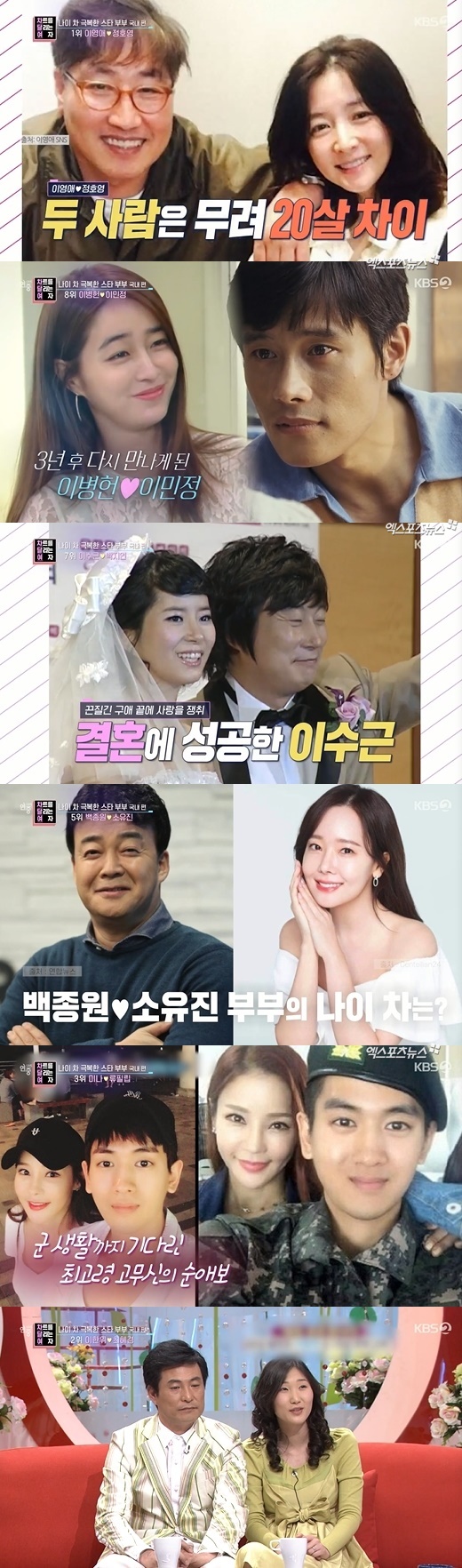 On the 13th, KBS 2TV Year-round live charting the womens corner overcame the age difference and dealt with the star couple who had a marriage.Eighth is Lee Min-jung Lee Byung-hun, a nine-year-old couple who marriages in 2013; Lee Byung-hun is 52 and Lee Min-jung is 40.They are the same age couple who overcame the age difference of 12.Lee Byung-hun met in 2016 with an acquaintance introduction and developed into a lover, but suffered a breakup because of his different situation.Three years later, the two met again and jumped over the age difference and marriage.Lee Min-jung said that the person who picks the bottle cap with a spoon in the entertainment is his ideal type, My husband picked it with his teeth.Lee Byung-hun considered code the most important thing in love; Lee Min-jung was also well known as a humorous entertainer.Seventh is Lee Soo-geun Bakjiyeon, a married couple in 2008.Bakjiyeon is said to have been a stylist of Park Jun-hyung, followed by Lee Soo-geun for six months; Lee Soo-geun did not give up even if Mr. Bakjiyeon refused.Tears in the situation of separation were said to have touched Bakjiyeons heart on Lee Soo-geun; Bakjiyeon was against the kindness during the marriage ceremony.I should say it is an age, he said.Mr Bakjiyeon has come to a crisis where he has a kidney transplant while pregnant with his second fetus.Lee Soo-geun went to the disease with his wife, but came too late and was told that the mothers kidney had already been broken; he is still dialysis.Lee Soo-geun flagged Bakjiyeons health with a birthday cow.The sixth place is Yoo Hyun-sang, Choi Yoon-hee, a swimmer and the sister of the sports team One. The ages were 24 and 37.Yoon Hyun-sang met Choi Yoon-hees parents on a date, but they did not even look at him. The two men raised a secret marriage ceremony in 1991,When his eldest son was born, his father-in-laws mother-in-law was angry.The fifth place is Baekjong, which is 56 years old this year and So Yoo-jin is 41 years old.Sooo-jins parents also said they were 30 years old and envied their usual age difference.So Yoo-jin said in the entertainment, I hated it because I had a lot of age difference, but I met a few times and Baekjong One was humorous (I liked it).) I talk every day now.Fourth place is Seo Taiji Lee Eun-sung; in 2008 Lee Eun-sung appeared in the Seo Taiji music video and developed into a lover.In 2013, he announced marriage: 16 years old. He was a fan of Seo Taiji in The Rounding; he is said to sometimes feel the generation gap.Seo Taiji told the entertainment that I dont care if I was such a star in the old age, I dont care if I talk about old times.At the time of the childrens debut with Seo Taiji, Lee Eun-sung was five years old; the two have a daughter.The third place is Mina Liuth, a young couple who is seventeen years old and seventeen years old.The first time she saw Mina, she was in love with her first-time mother-in-law, who was nine years old.I cried for a while. Minas mother was upset that she was only guilty of loving a young person.It was met with opposition from both families, but it had a happy ending.Philip Roth said, I will love you even if I am born in my next life. Mina expressed affection, saying, It is the most wonderful in my eyes.Lee Han-wi said, There is no generation difference. You have to do well. She has two sons and two daughters and lives happily.The top picks are Lee Yeong-ae and Jeong Ho-young.Lee Yeong-ae had a quiet marriage ceremony and a highly secret marriage ceremony in Hawaii in 2009.Lee Yeong-ae has said that her husband is trustworthy and sincere, and has a very deep feeling with feelings beyond love.In one broadcast, she revealed her husband and twin children: Jeong Ho-young, a Korean-American businessman, said Property is two trillion One. The age difference between the two is as much as 20 years.Lee Yeong-ae confessed that there was no fear of marriage and that he was mentally relaxed after marriage.Meanwhile, Kim Jae-deok, who won the second round of the 2020 Tokyo Olympic Archery, was interviewed.Kim said, One of my dreams was to win a gold medal in the mens team, and I was satisfied with it and I was not sorry for this Olympics.I will be a player who runs one by one toward dreams and goals rather than playing because there are world championships. Wikimikki Choi Yoo-jung also left a congratulatory message for Kim Jae-deok: Choi Yoo-jung is one of Kim Jae-deoks favorite celebrities.I was surprised, too, if this is really right, it was so embarrassing and good, he said frankly.Choi Yoo-jung said, Thank you for giving me one throughout the Olympics, selling SNS and sending me a message.I will do my best to be a player who can work hard and achieve dreams and goals by working hard more than a few times the heart that received one. In the Legends corner of the All-Time, the actress Troika 2 was released from the past to the present. It also included interviews with KBS drama Red shoes So Hyun and Choi Myung-gil.Photo: KBS Broadcasting Screen